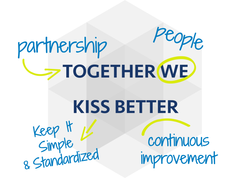 <strong>Values</strong>